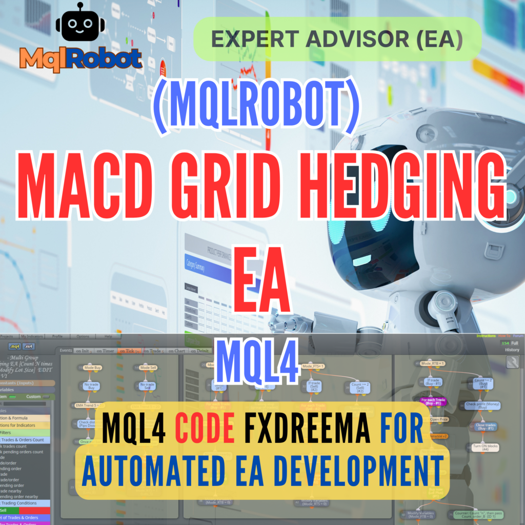 (Mqlrobot) MACD Grid Hedging EA_MQL4: ระบบเทรดอัตโนมัติที่ใช้ MACD Divergence และ Grid System พร้อมกลยุทธ์ Hedging