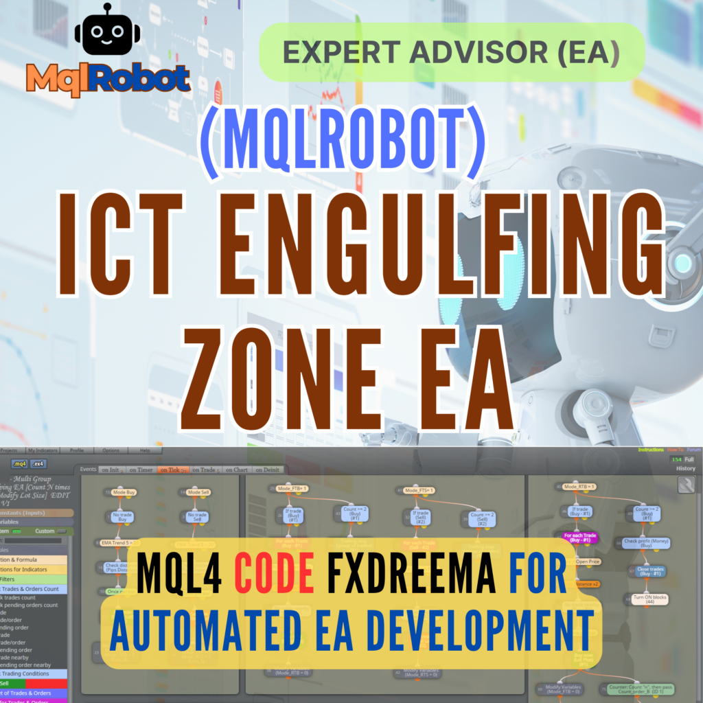 (Mqlrobot) ICT Engulfing Zone EA_MQL4: ระบบเทรดอัตโนมัติบนแนวคิด ICT และ Engulfing Pattern