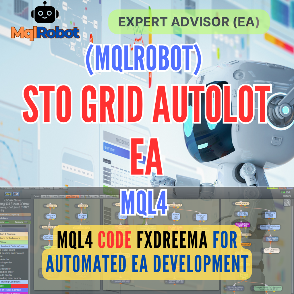 (Mqlrobot) STO Grid AutoLot EA_MQL4: ระบบเทรดอัตโนมัติที่ใช้ Stochastic พร้อม Grid Trading และ Auto Lot Sizing