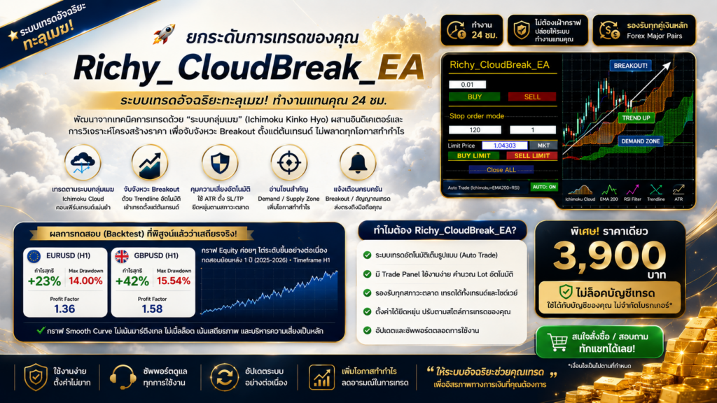 RichyCloudBreakEA, ForexEA, อีเอรันเทรนด์, ระบบเทรดตามเมฆ, เทรดอัตโนมัติ, Ichimoku, BreakoutTrading, DemandSupply