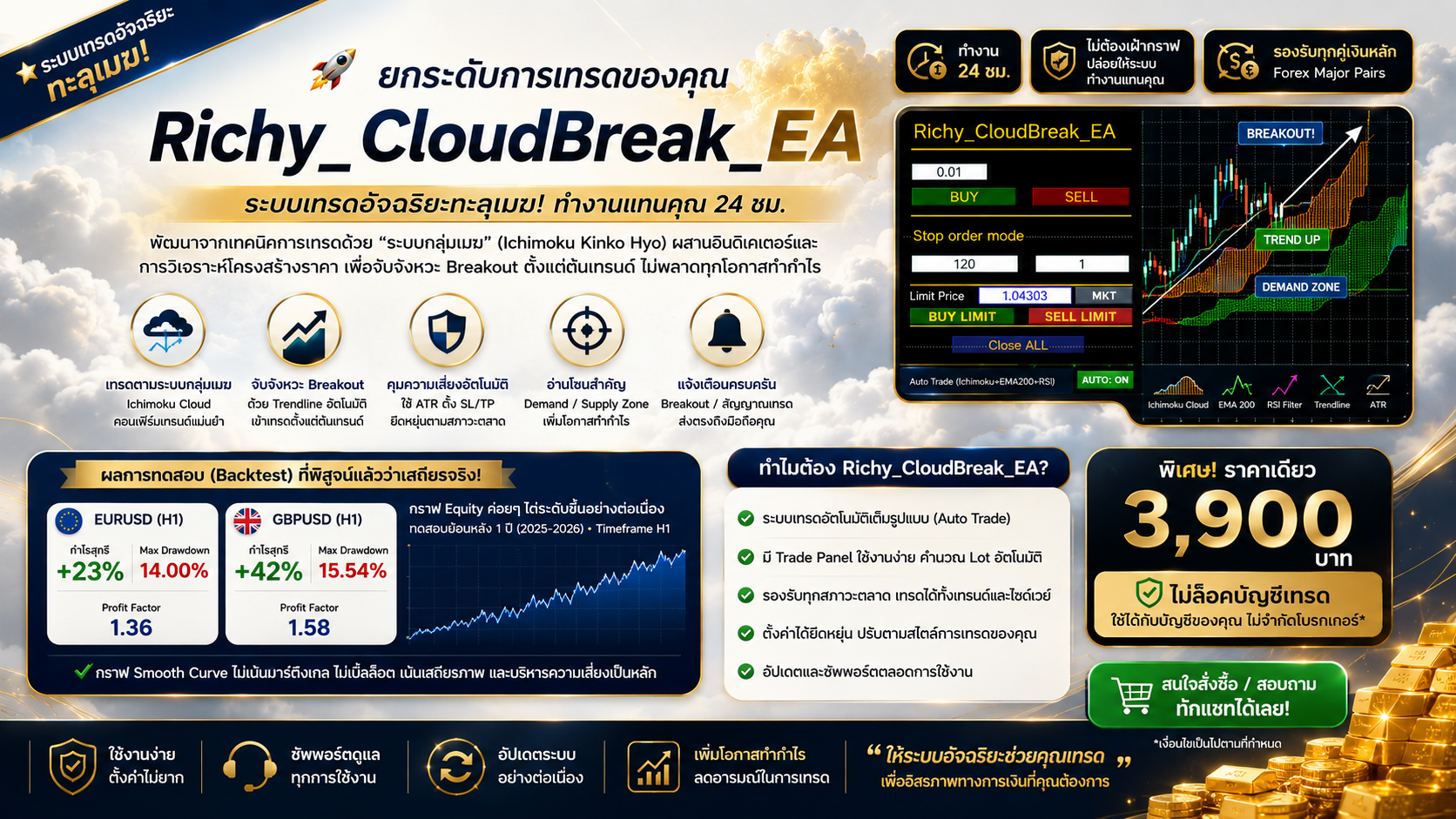 RichyCloudBreakEA, ForexEA, อีเอรันเทรนด์, ระบบเทรดตามเมฆ, เทรดอัตโนมัติ, Ichimoku, BreakoutTrading, DemandSupply